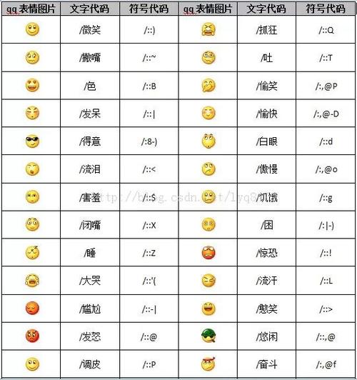 常用表情包含义