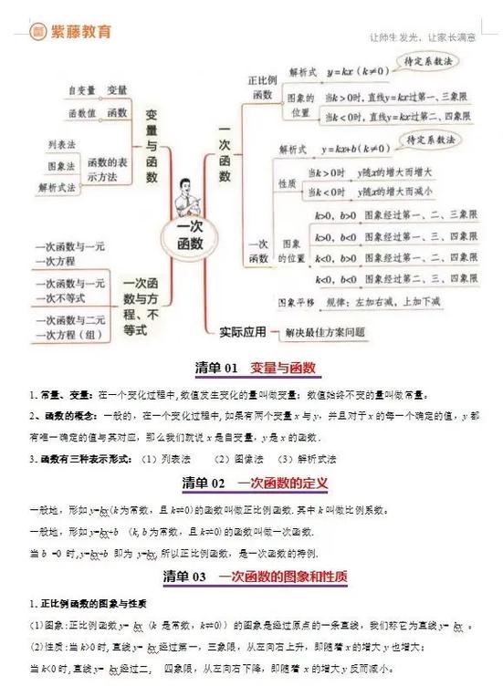 初中函数知识点归纳缩略图
