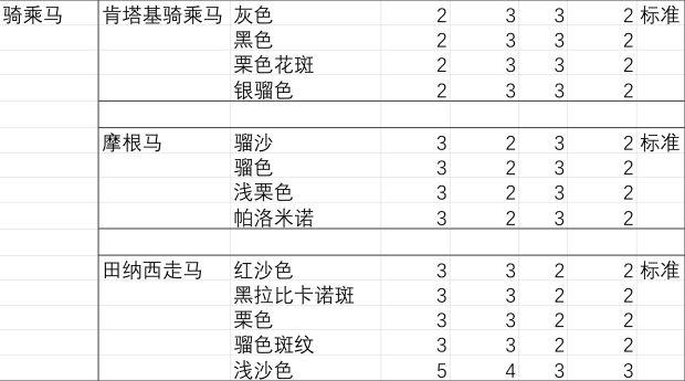 荒野大镖客ol马排行