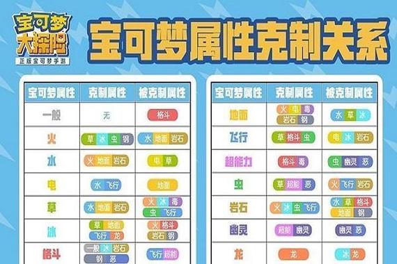 格斗加钢系怕什么