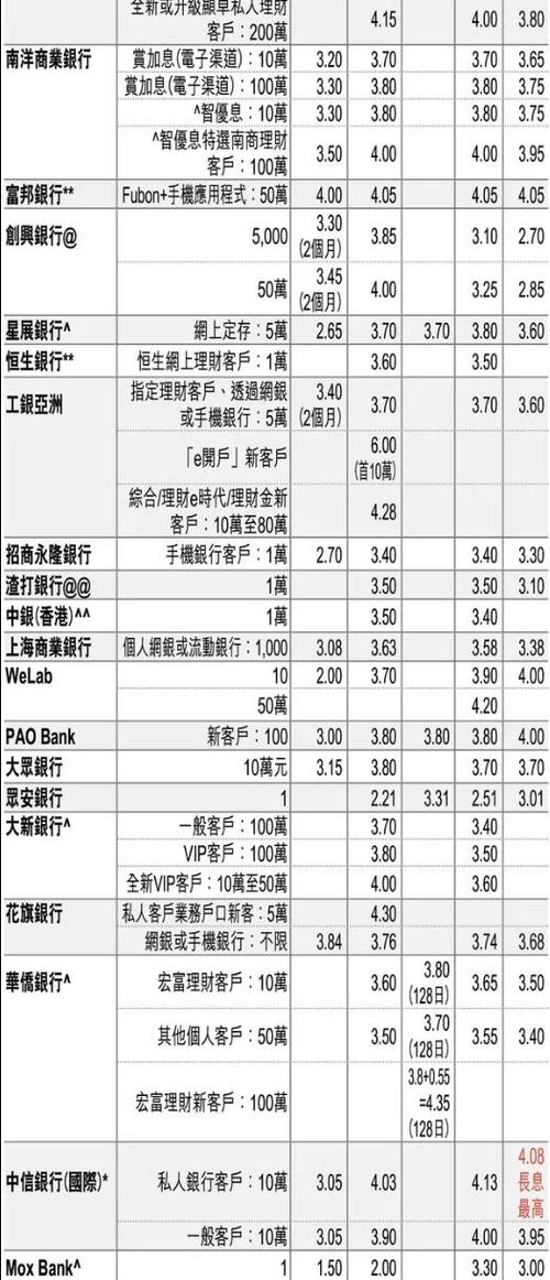 定期存款利率对比