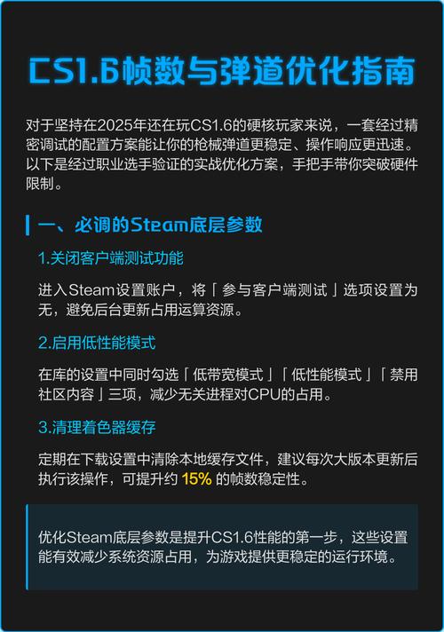 cs1.6175平台弹道参数