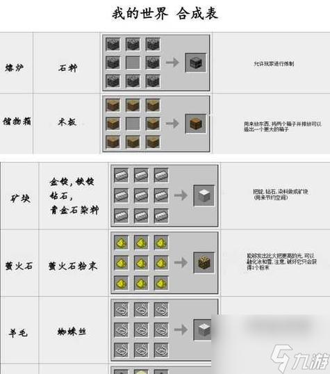 我的世界石头合成表大全