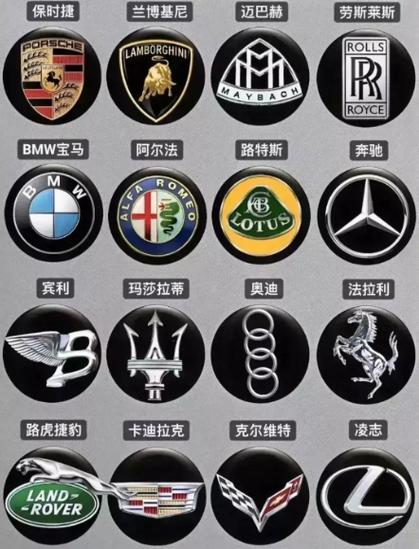 豪车品牌大全标志图片