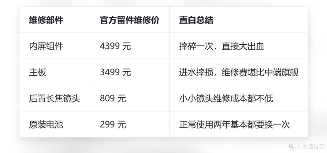 一体机电脑内屏碎了要多少钱