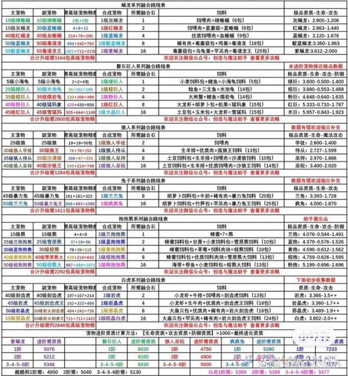 宠物王国单机版六星精灵融合大全图标