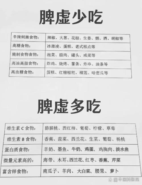 脾不好有什么症状有哪些表现