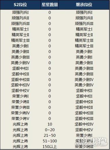 荒野行动段位等级表缩略图