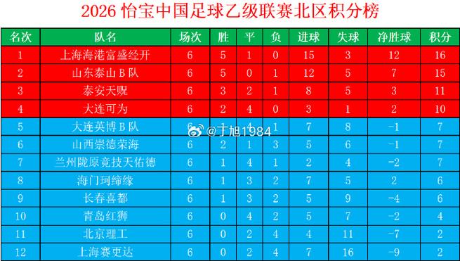 2026中乙联赛积分榜