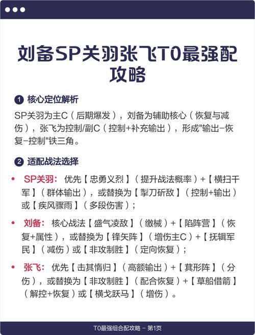 刘备张飞主公最强搭配