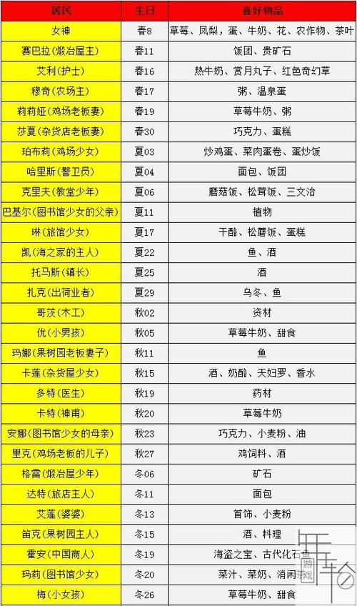 重返矿石镇每个人喜欢什么