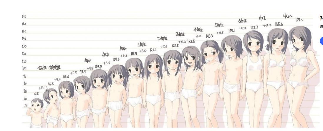 现在女孩几岁发育是正常游戏截图