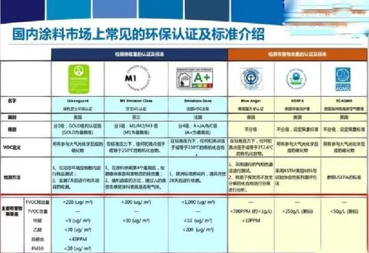 乳胶漆甲醛含量高吗截图