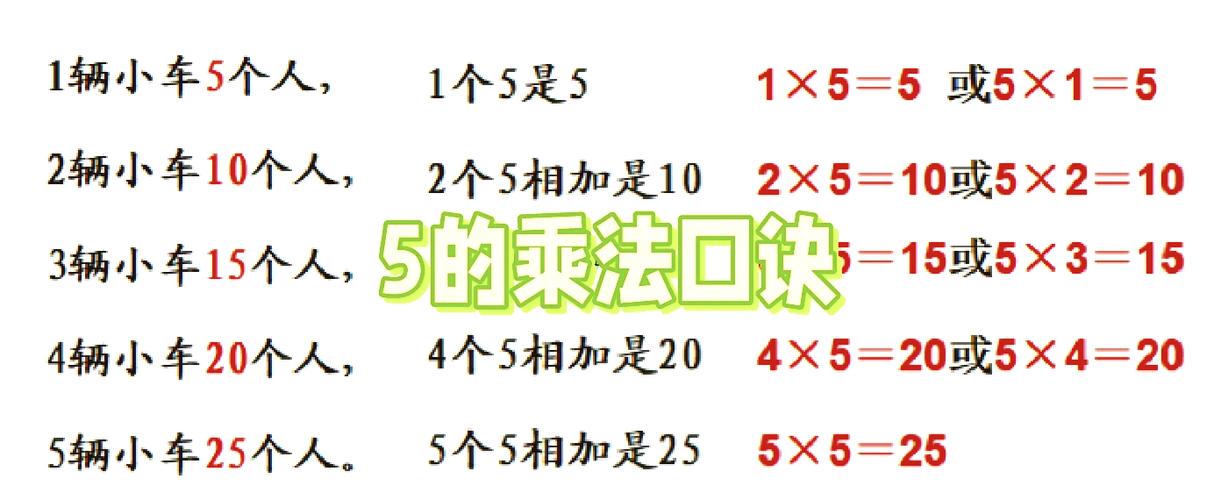 求5的阶乘的流程图