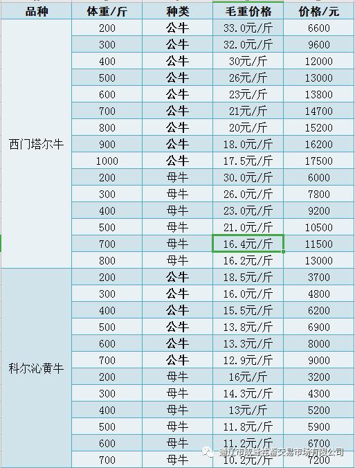 牛价最新行情今日牛价