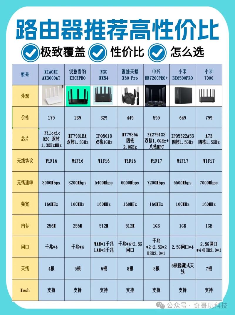 可刷梅林路由器选择