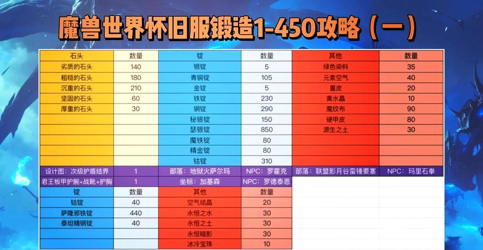 聚魔之地挖矿和等级有关吗
