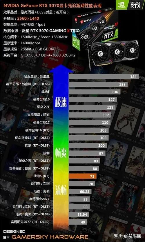 2k显示器玩诛仙3搭配什么显卡好