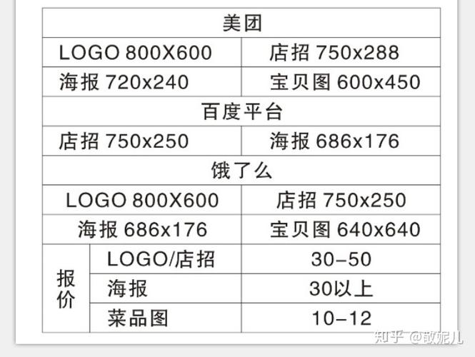 美团图片尺寸要求大于等于320*240像素