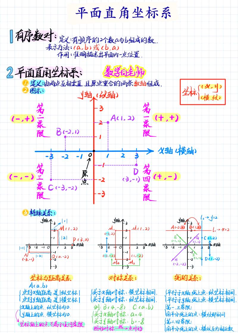 怎么区分x坐标y坐标