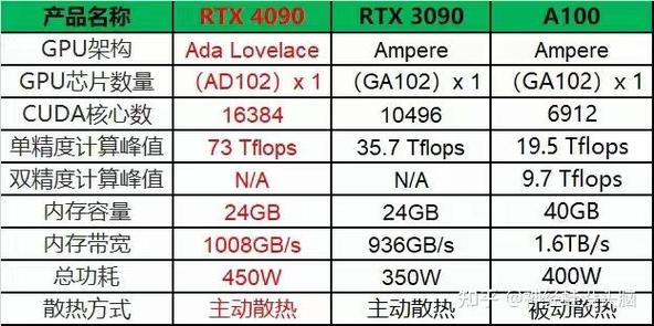 英伟达t400显卡属于什么档次