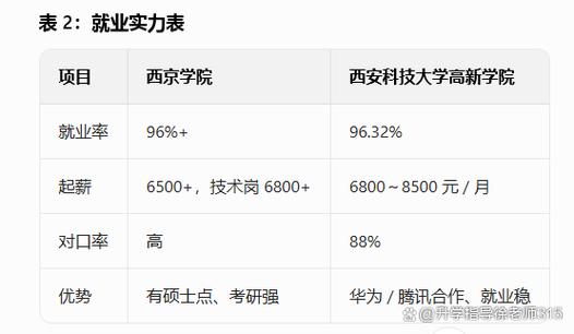 陕西订单班最厉害三个专业缩略图