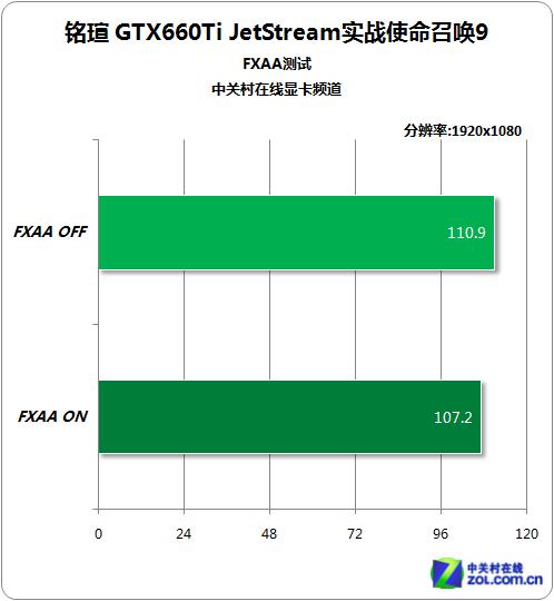 使命召唤9怎么一卡一卡的