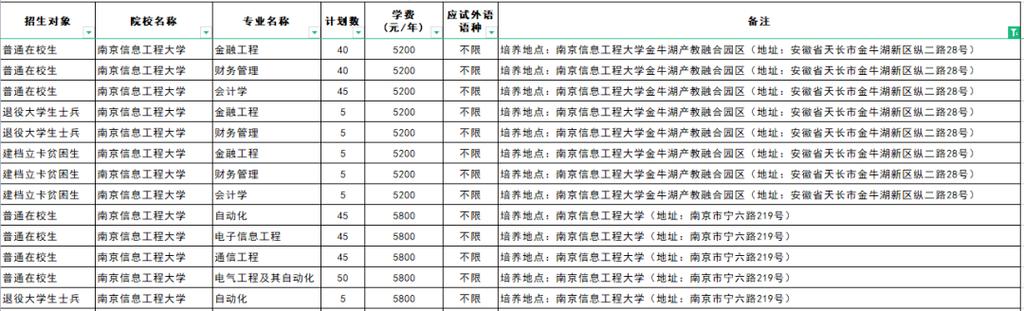 常州纺织学费一年多少游戏截图