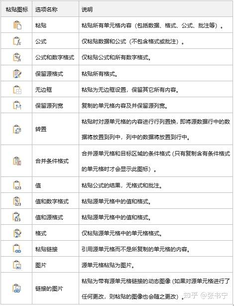 如何复制剪贴板内容缩略图