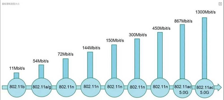 有线和wifi哪个网速快
