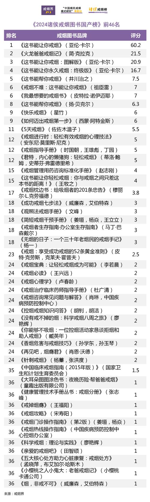诸侯戒烟榜张明辉判了几年
