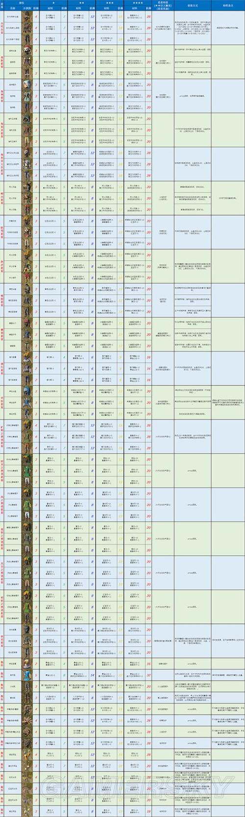 塞尔达旷野之息永久武器
