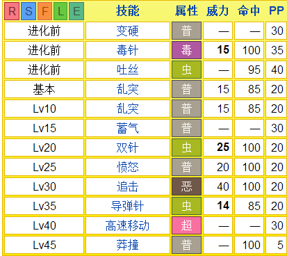 大针蜂技能搭配