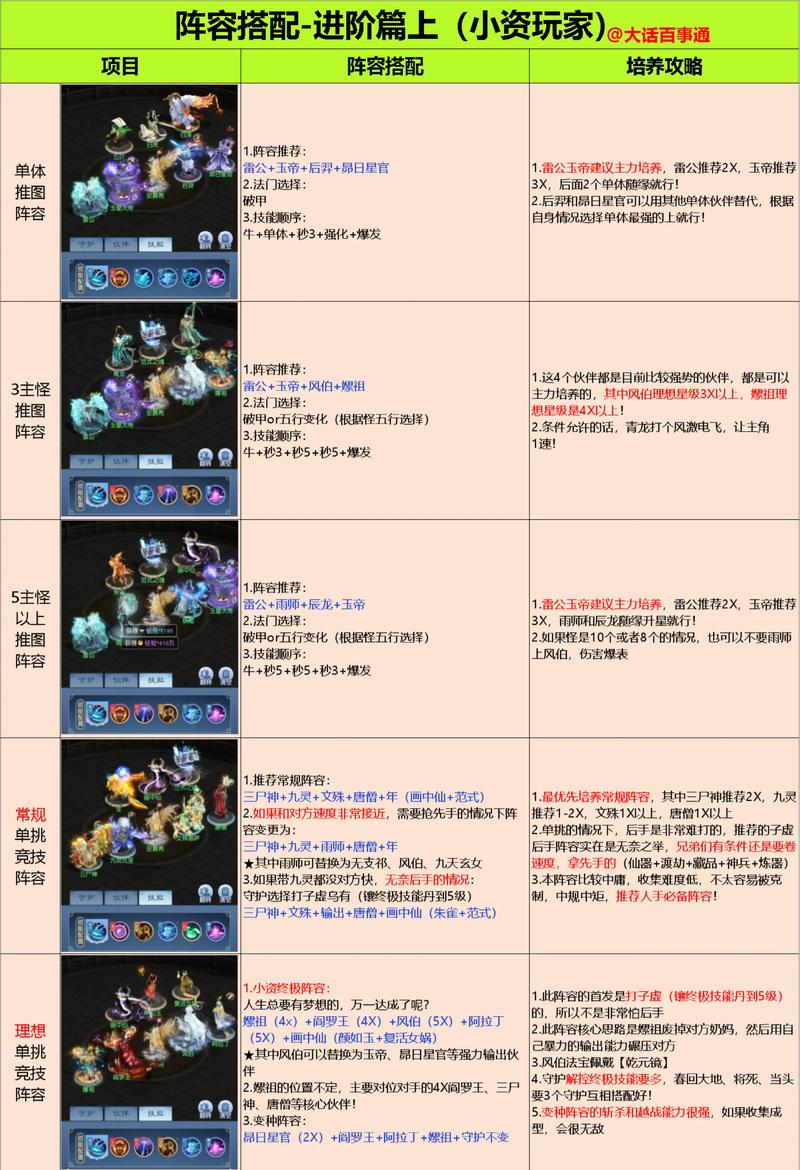 诛仙手游乐尊先祖源5阵