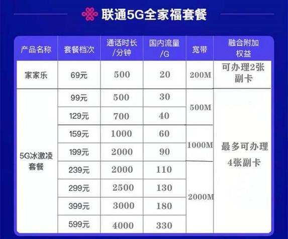 套餐及固定费包括什么缩略图