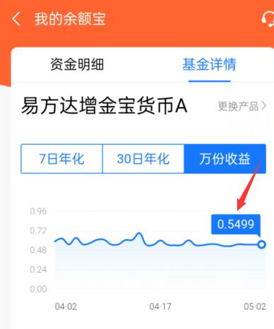 余额宝一万块钱一月收益多少