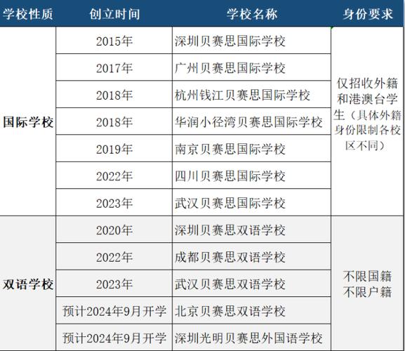 厦门国际学校学费一年多少钱