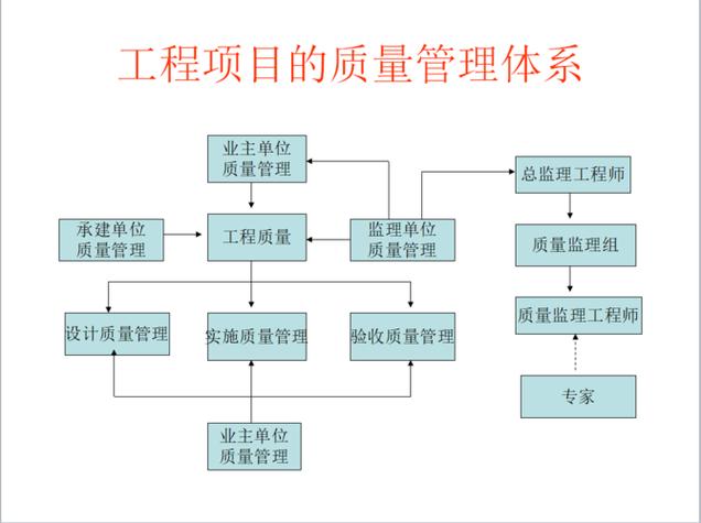 建设项目的基本特征是什么