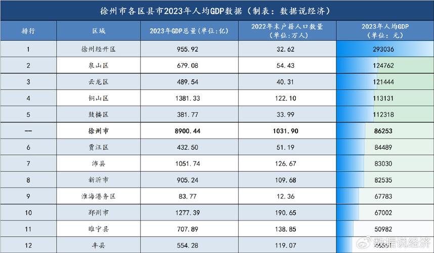 徐州市主城区面积