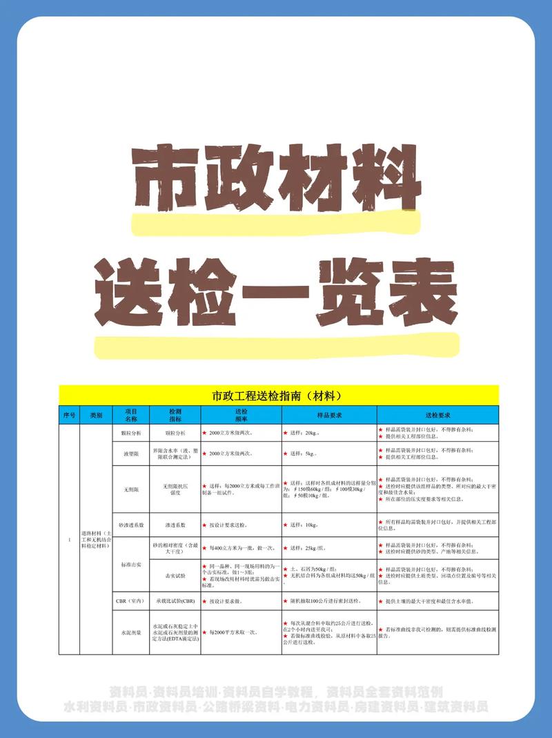 《建筑材料送检统一规定》