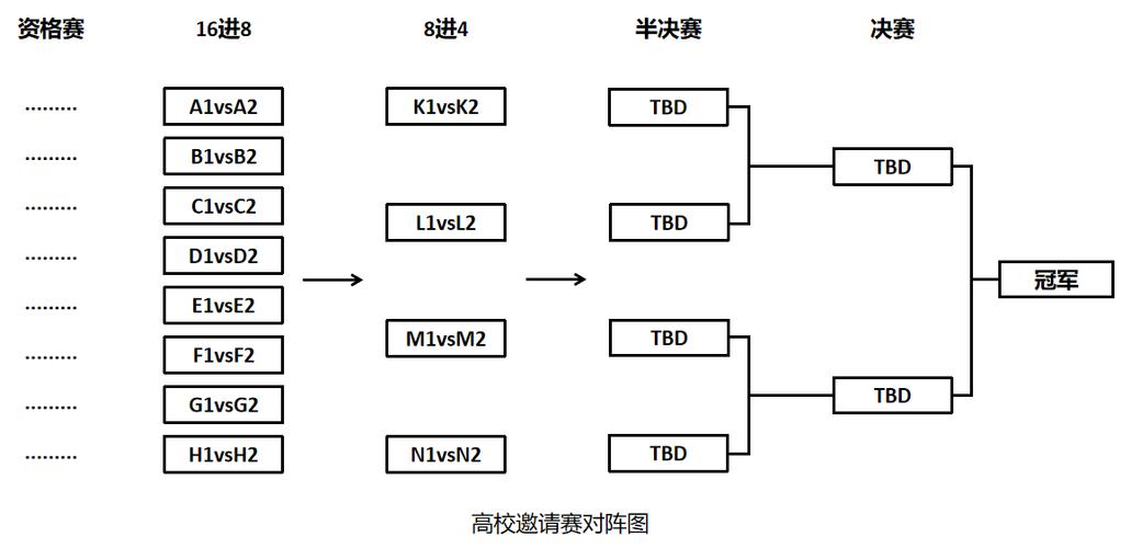 bo赛制全称
