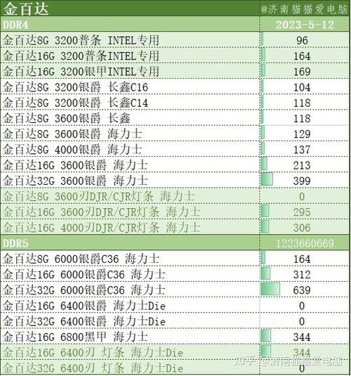 笔记本电脑内存条多少钱一条