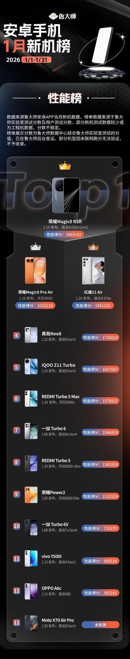 第二版主网手机总排行榜