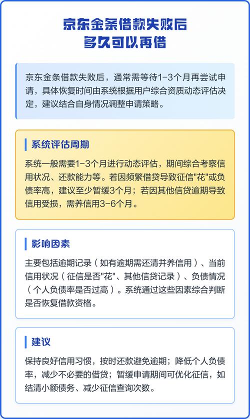 京东金条有额度不能借款多久恢复