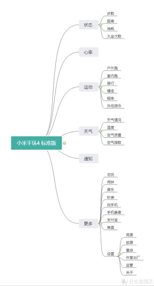 小米手环四所有功能