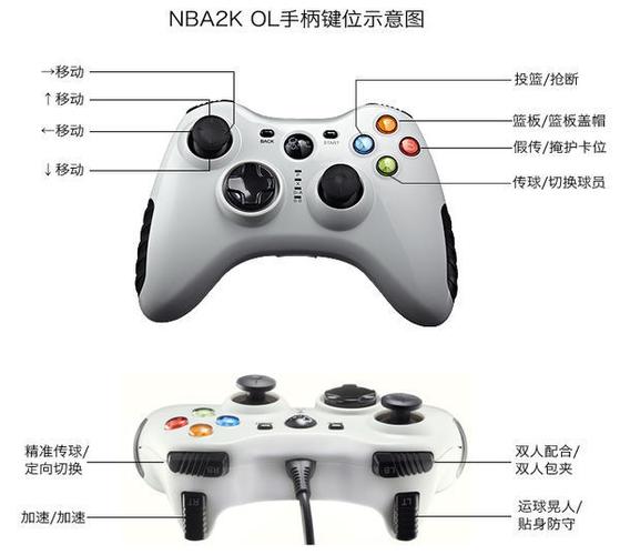 nba2k14手柄按键设置