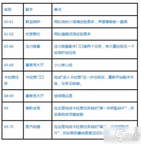 怀旧服如何重置副本