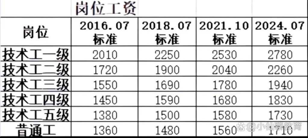 降级是降岗位还是薪级