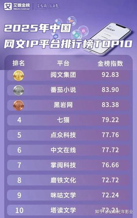 一个IP点击多个广告