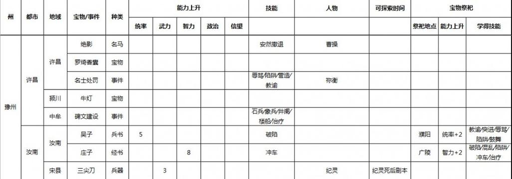 三国志九事件触发条件